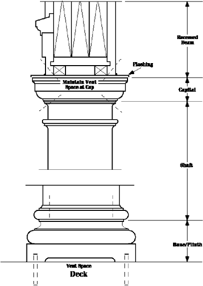 ClassicWood™ Wood Columns Installation